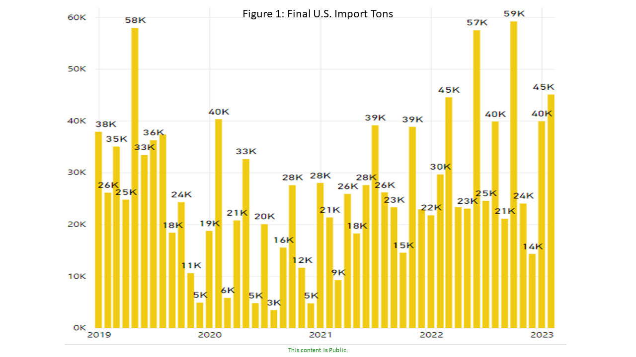 U.S. Steel Beam Final Imports Gerdau Website